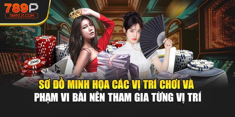 Sơ đồ minh họa các vị trí chơi và phạm vi bài nên tham gia từng vị trí